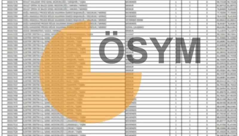 2025 KPSS Sonuçları ve ÖSYM Takvimi: Gözler Açıklamalarda!