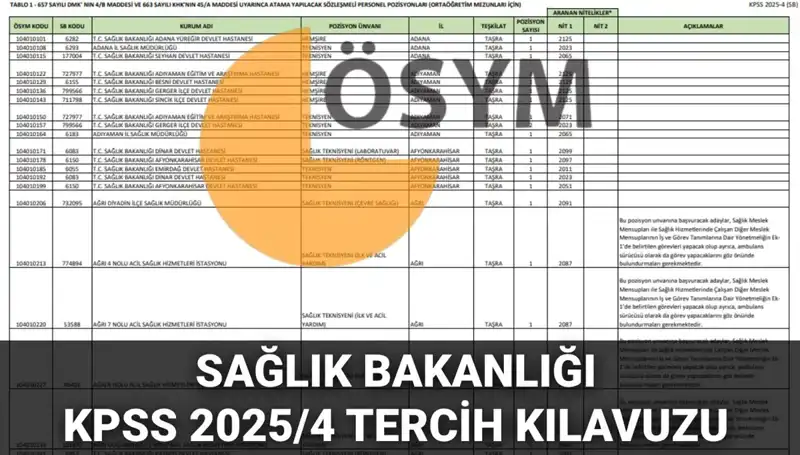 2025 Sağlık Bakanlığı Personel Alımı Tercih Kılavuzu Yayınlandı: 15 Bin 342 Kişi İstihdam Edilecek