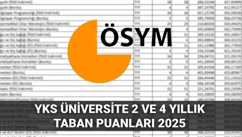 YKS 2025 Taban Puanları: 180’ten 300’e Hangi Üniversitelere Giriş Yapabilirsiniz?